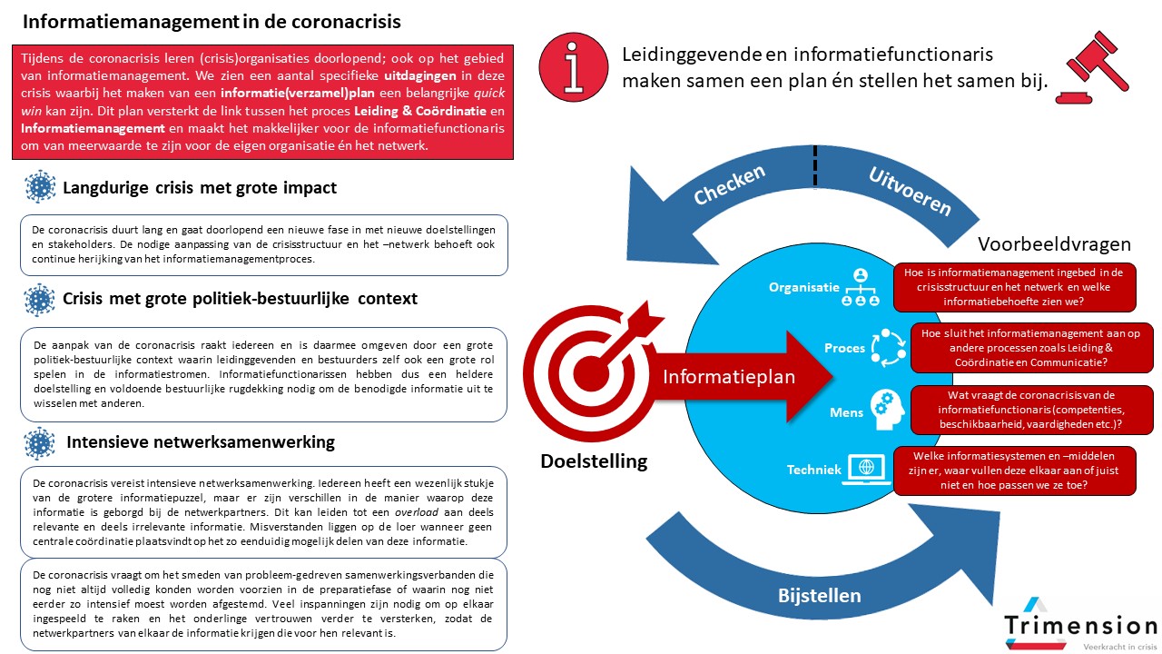 Zorg voor een informatieplan!