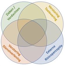 COVID-19 en uw bedrijfscontinuïteit: belangrijke tips voor scenario-denken